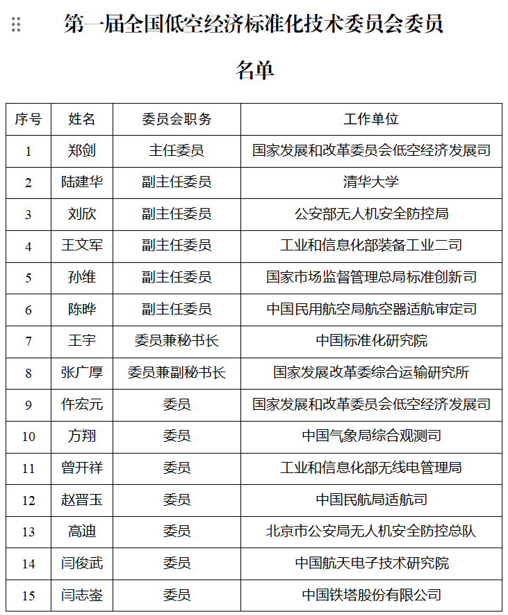 关于对拟成立的全国低空经济标准化技术委员会进行公示的通知(图2)