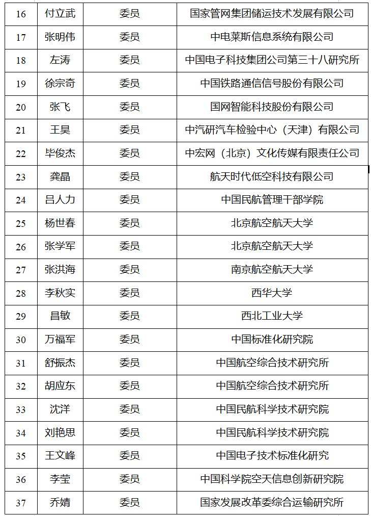 关于对拟成立的全国低空经济标准化技术委员会进行公示的通知(图3)