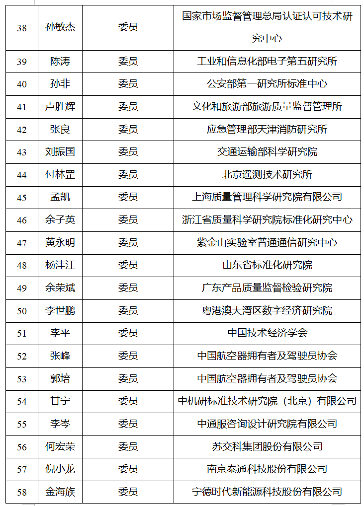 关于对拟成立的全国低空经济标准化技术委员会进行公示的通知(图4)