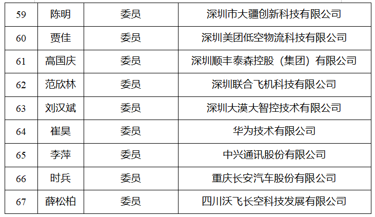 关于对拟成立的全国低空经济标准化技术委员会进行公示的通知(图5)