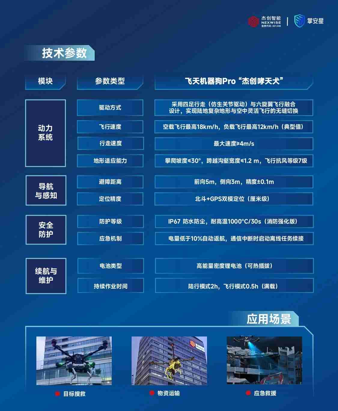 杰创智能飞天机器狗Pro “杰创哮天犬”(图3) 杰创智能飞天机器狗Pro “杰创哮天犬”配置参数价格量产时间(图3)